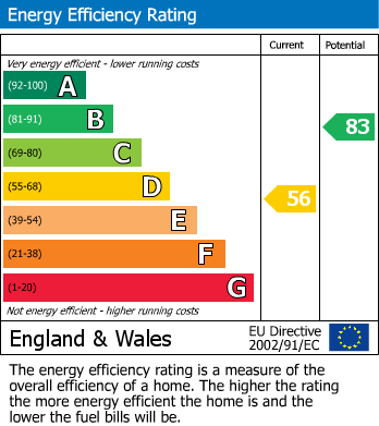 EPC For Room in shared house, Queens Street